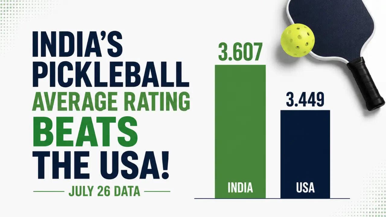 India Surpasses US in Pickleball Ratings - Shocking!