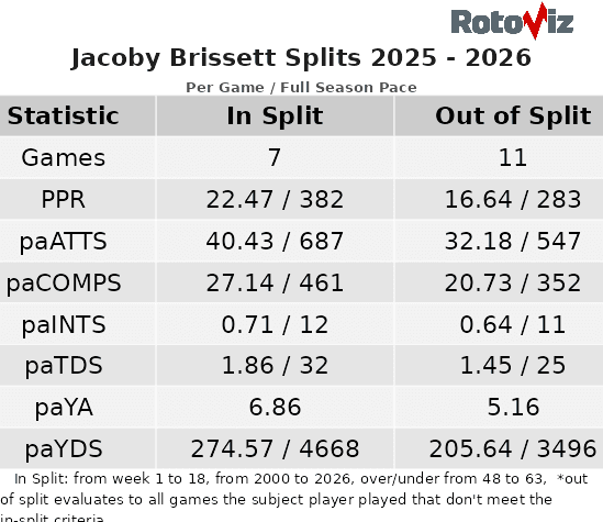 NFL Week 5 Start 'Em Sit 'Em: Brissett & Wilson
